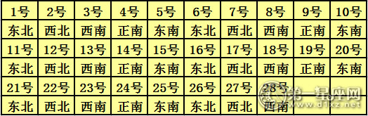 2017年2月每日喜神方位查询