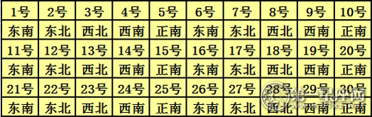 2017年4月每日喜神方位查询