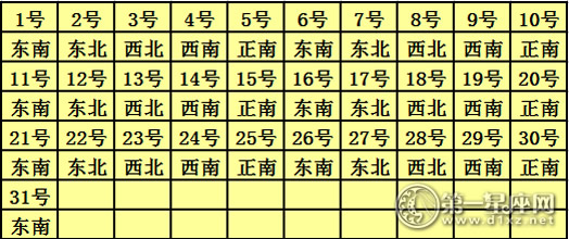 2017年5月每日喜神方位查询