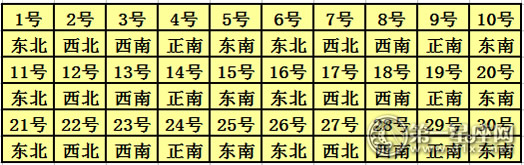 2017年6月每日喜神方位查询