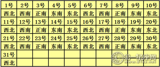 2017年8月每日喜神方位查询