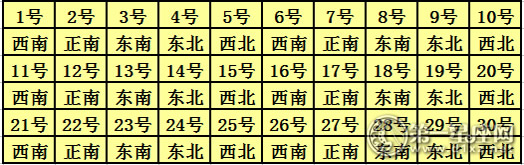 2017年9月每日喜神方位查询