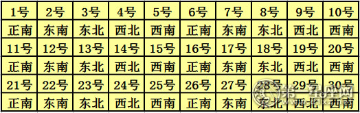 2017年11月每日喜神方位查询