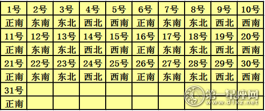 2017年12月每日喜神方位查询